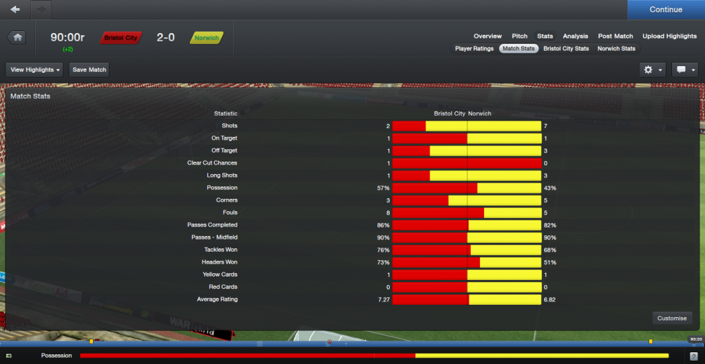 BristolCityvNorwich_StatsMatchStats.png