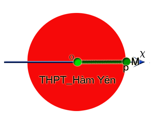 chuyen-dong-tron-deu.gif