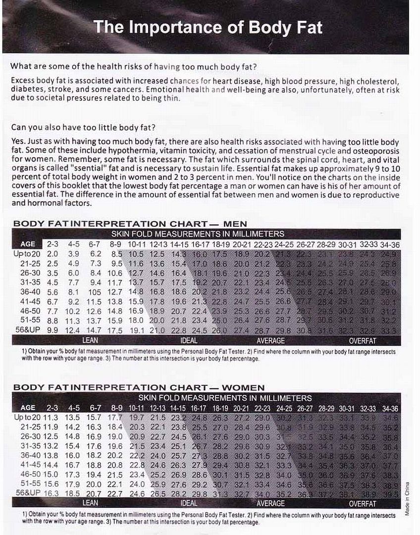 Sequoia Fitness Body Fat Caliper Chart