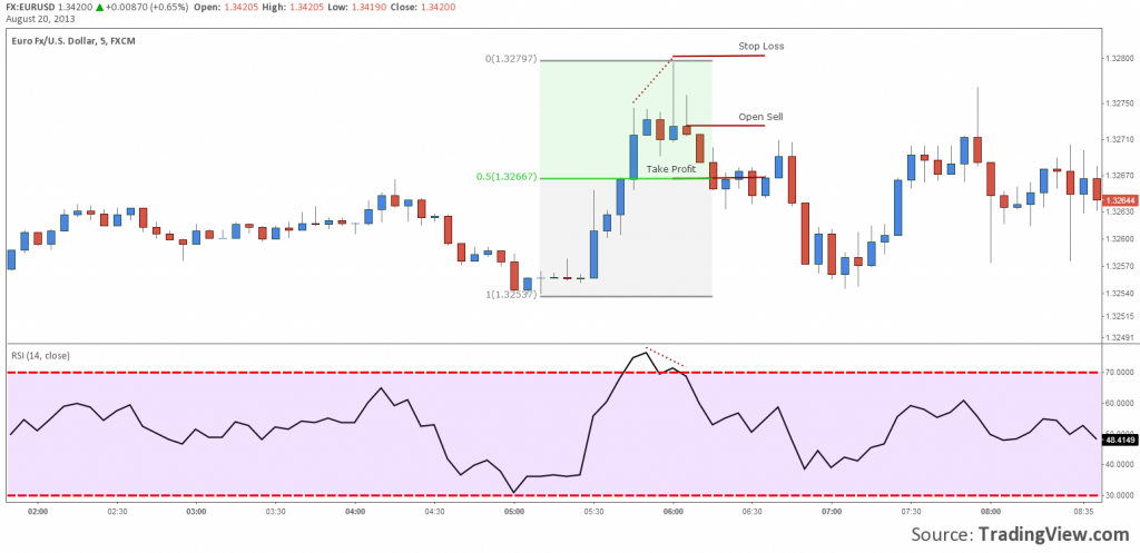 Forex plugin for wordpress