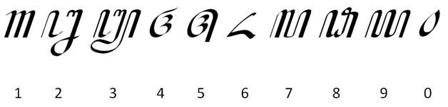 Javanese Numeral