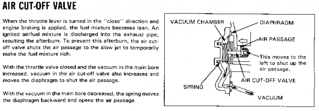 Air cutoff valve honda shadow