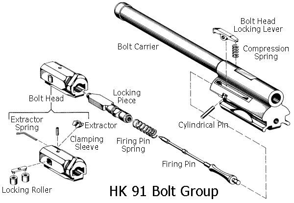 CAI C93 Bolt Issue | HKPRO Forums