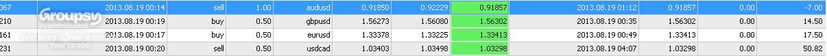 Pivotpointdemo19-08-2013Profit.jpg